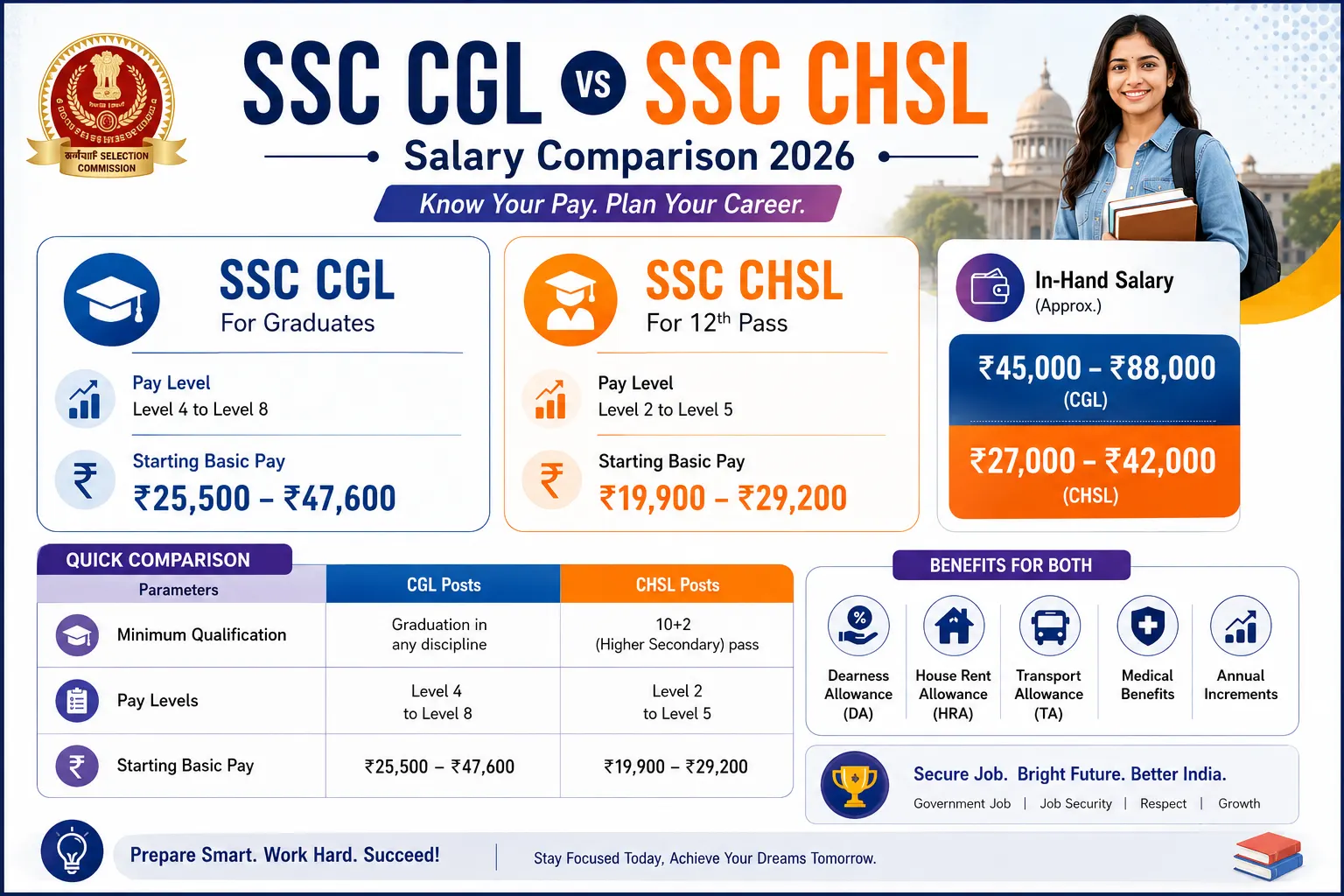 DSSSB Answer Key 2025 Release Date & Objection Process