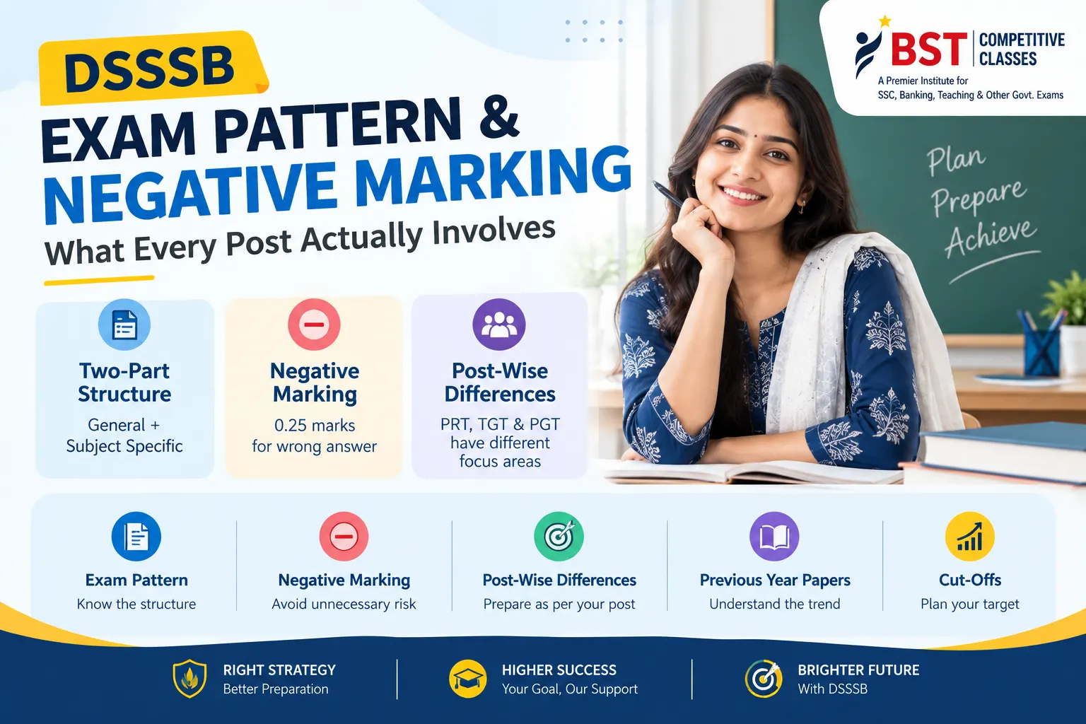 DSSSB Exam Pattern and Negative Marking: What Every Post Actually Involves