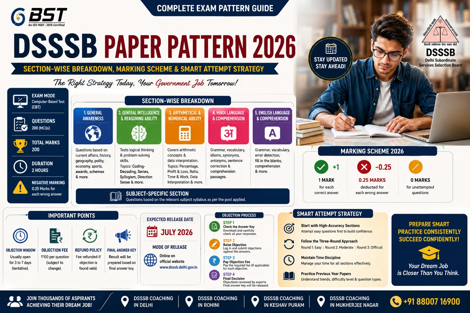 DSSSB Paper Pattern 2026: Complete Exam Pattern Guide