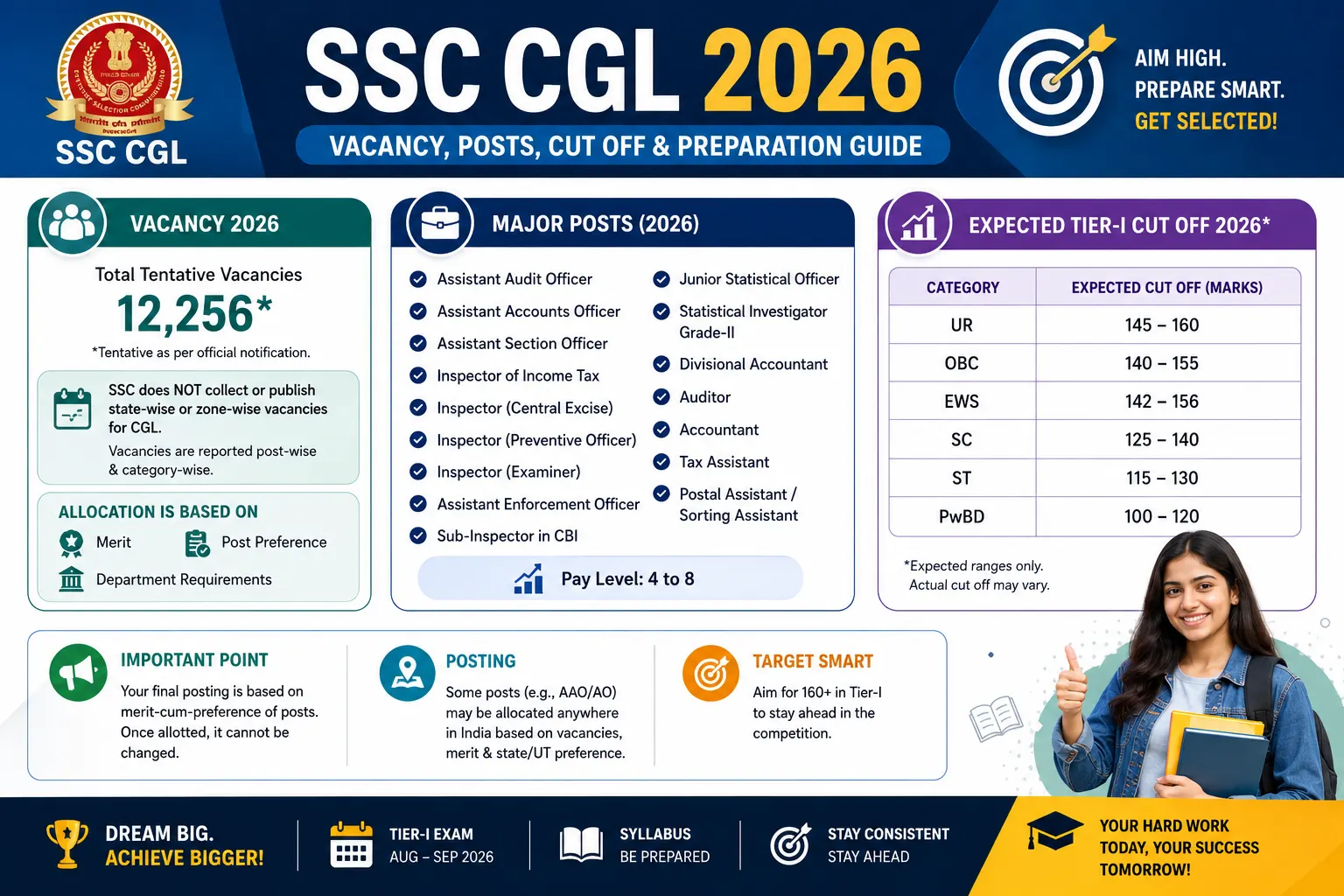 SSC CHSL vs. SSC CGL: Which One is Better for Your Career?