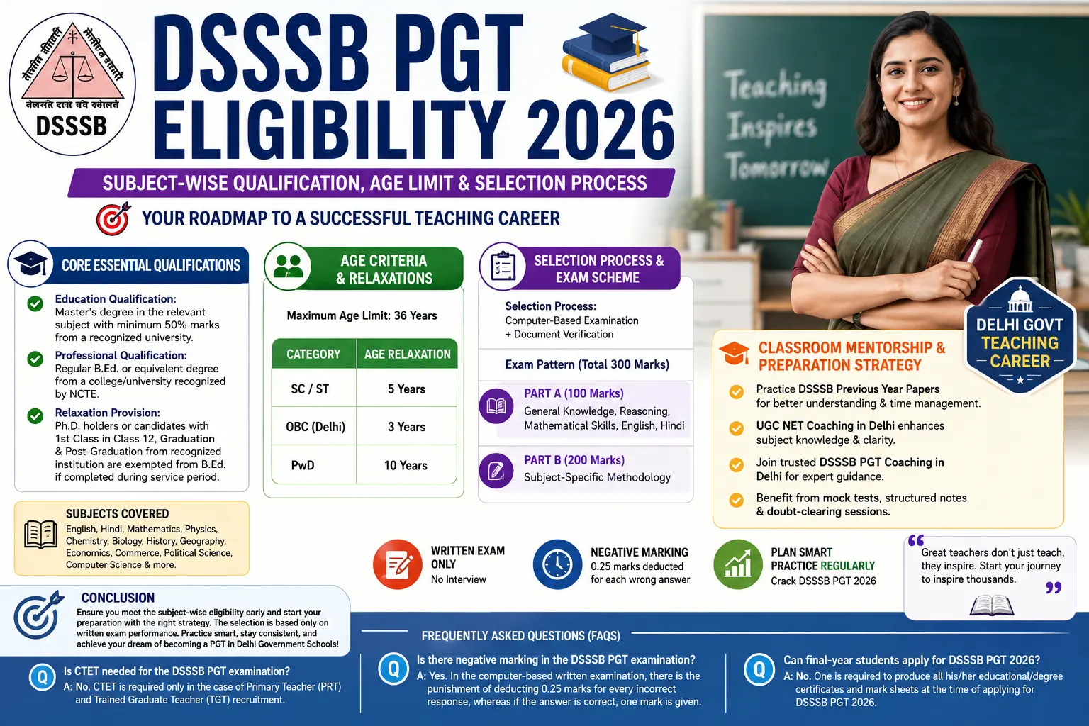 DSSSB PGT Eligibility 2026: Subject-Wise Qualification, Age Limit and Selection Process