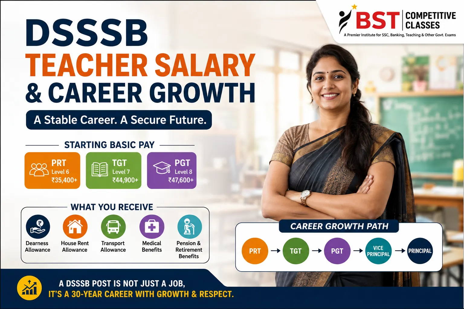 DSSSB Teacher Salary and Career Growth: What You Actually Earn After Selection.
